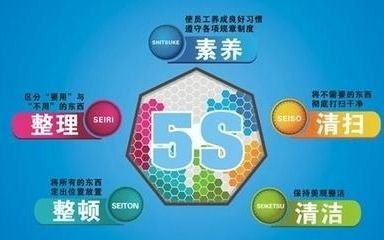 6s管理内容有哪些 解读6s管理和5s管理的区别